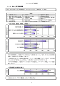 あなたが怖いと思う環境問題はどれですか？