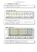 羽幌町の自然や環境を守るために自分で活動してみたいと思いますか？