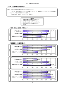 あなたの出来る活動の内容はどんなものですか？