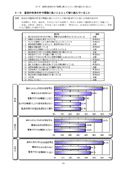 あなたが普段の生活で環境に良いこととして取り組まれていることはありますか？