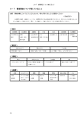 環境保護についてどうしたらよいか、考えがありましたらお書きください 