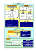 環境保護についてどうしたらよいか、考えがありましたらお書きください 