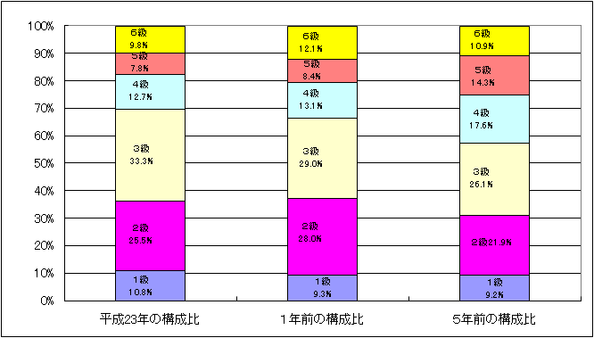 構成比グラフ