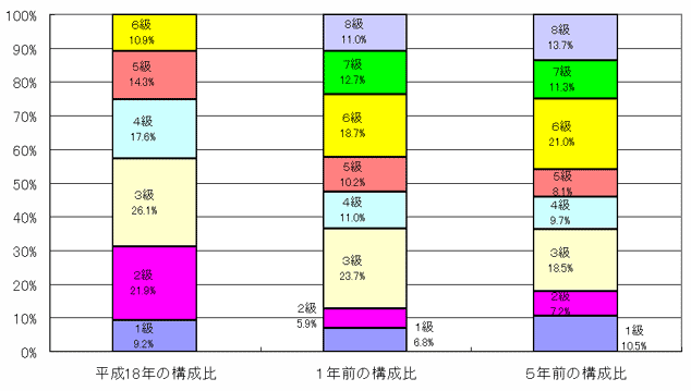 構成比グラフ