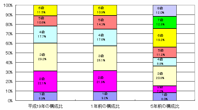 構成比グラフ