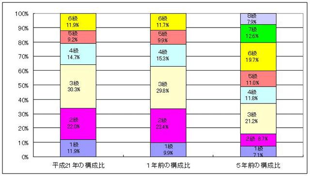 構成比グラフ