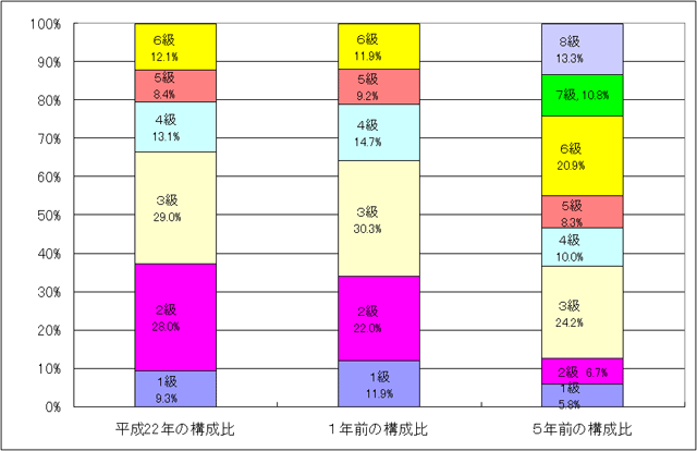 構成比グラフ