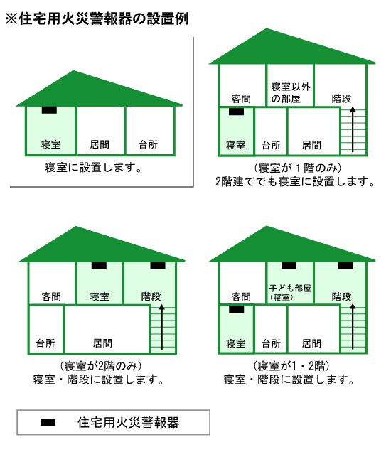 住宅用火災警報器の設置例