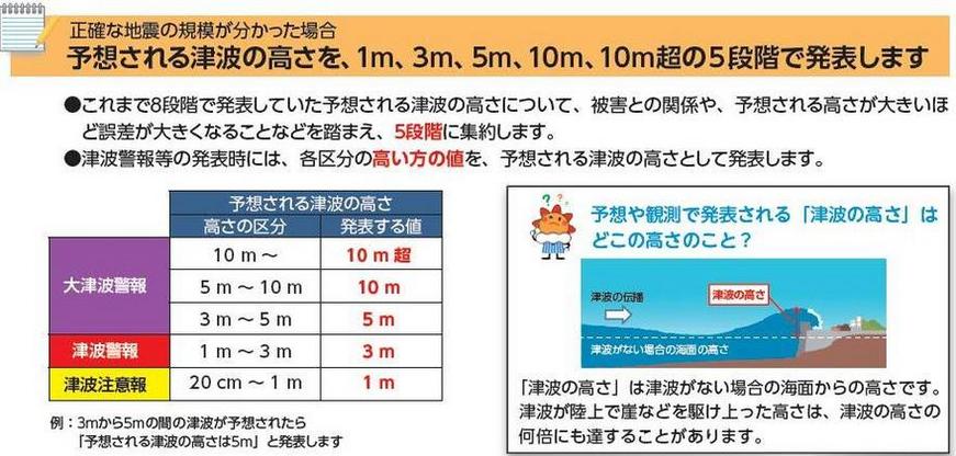 防災訓練の写真