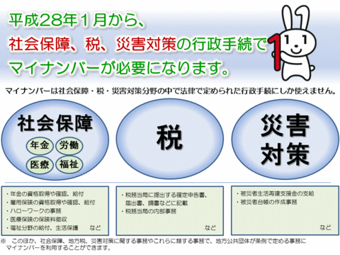 マイナンバーの使用方法