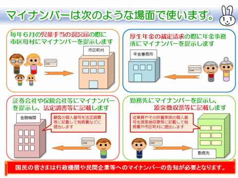 マイナンバーの使い道