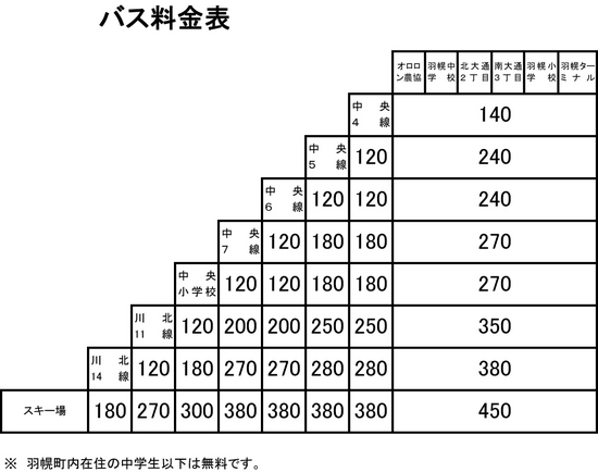 料金表